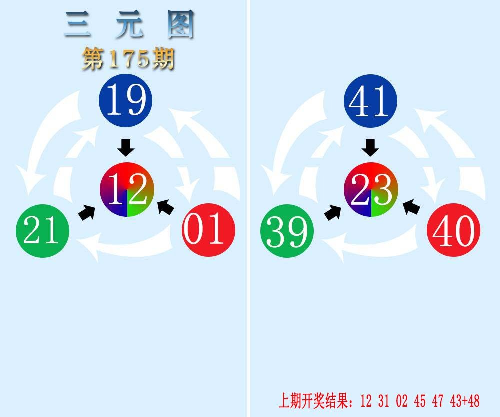 2024175期三元神数榜