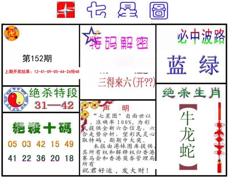 2024152期七星图B