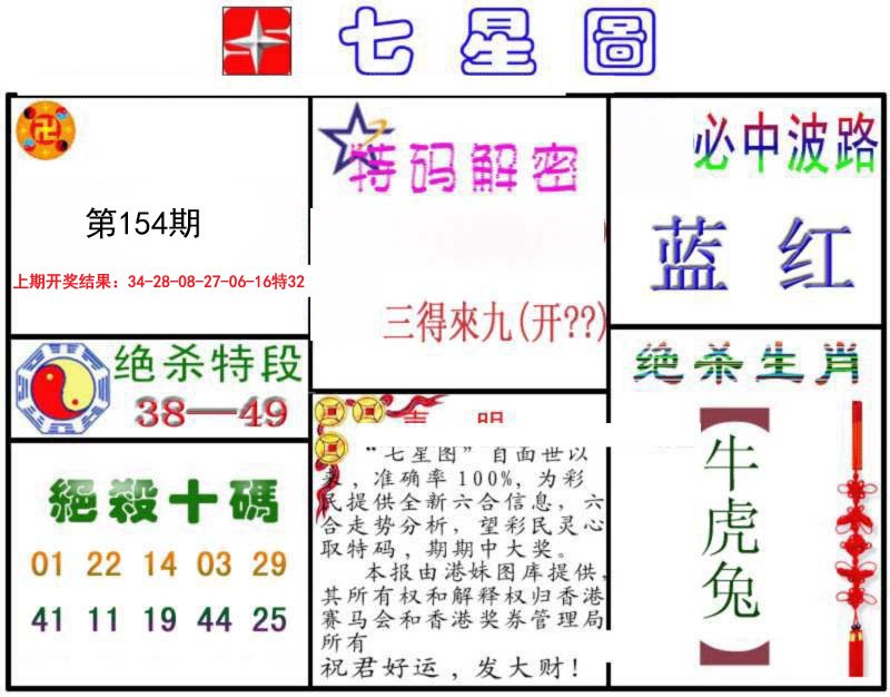 2024154期七星图B