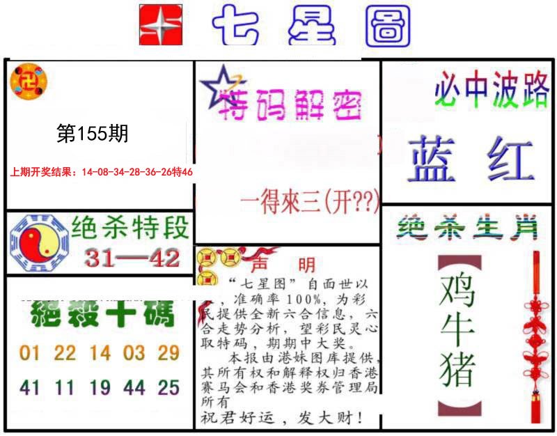 2024155期七星图B