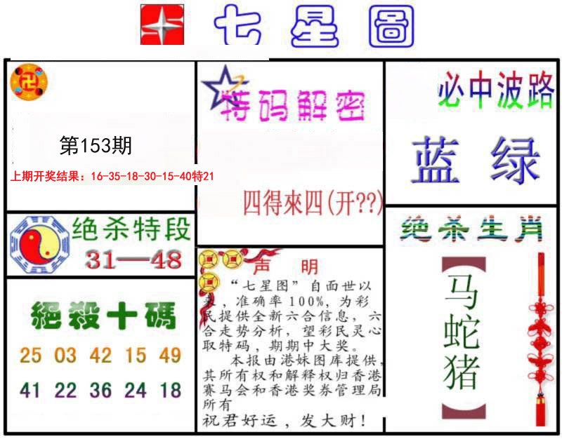 2024153期七星图B