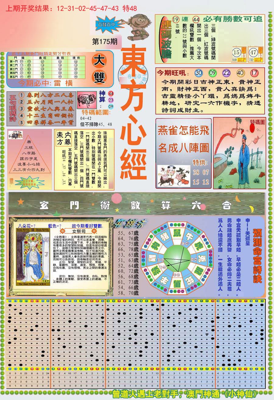 2024175期(新版)东方心经A