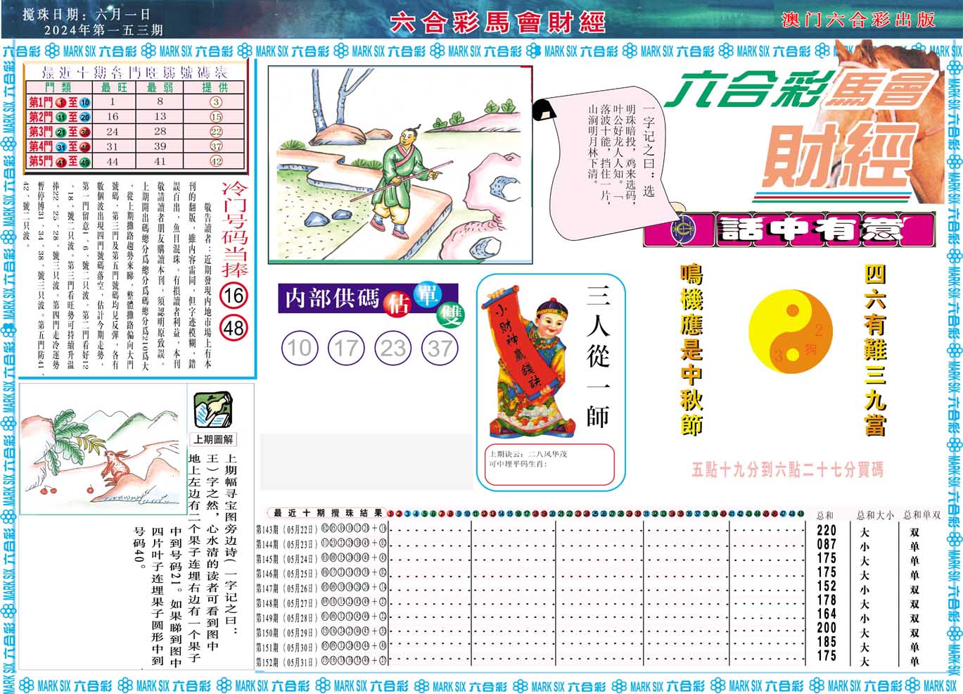2024153期马会财经A