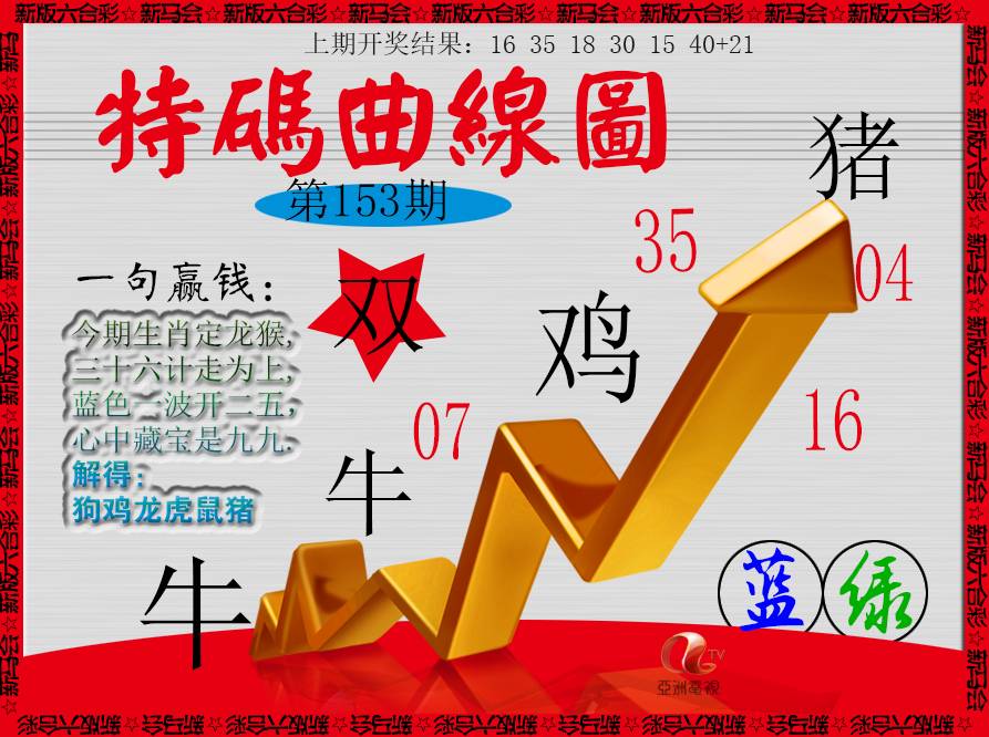2024153期特码曲线图