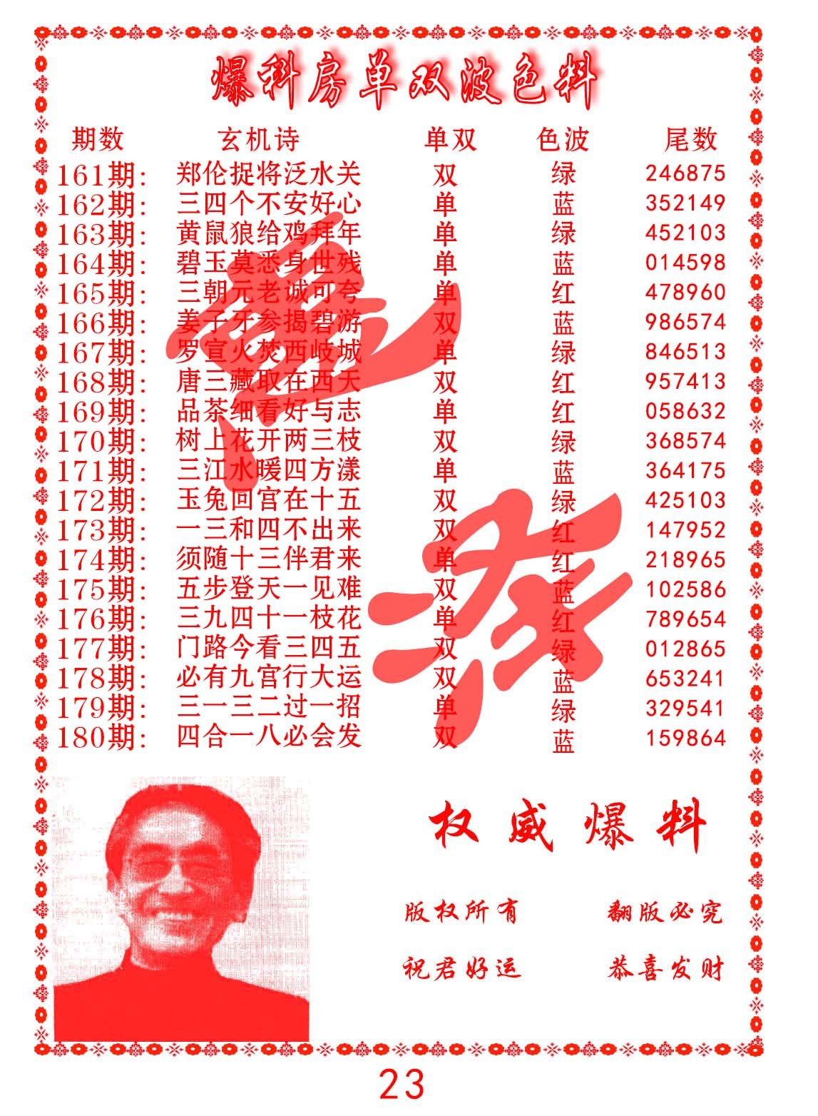2024175期爆料房单双波色料