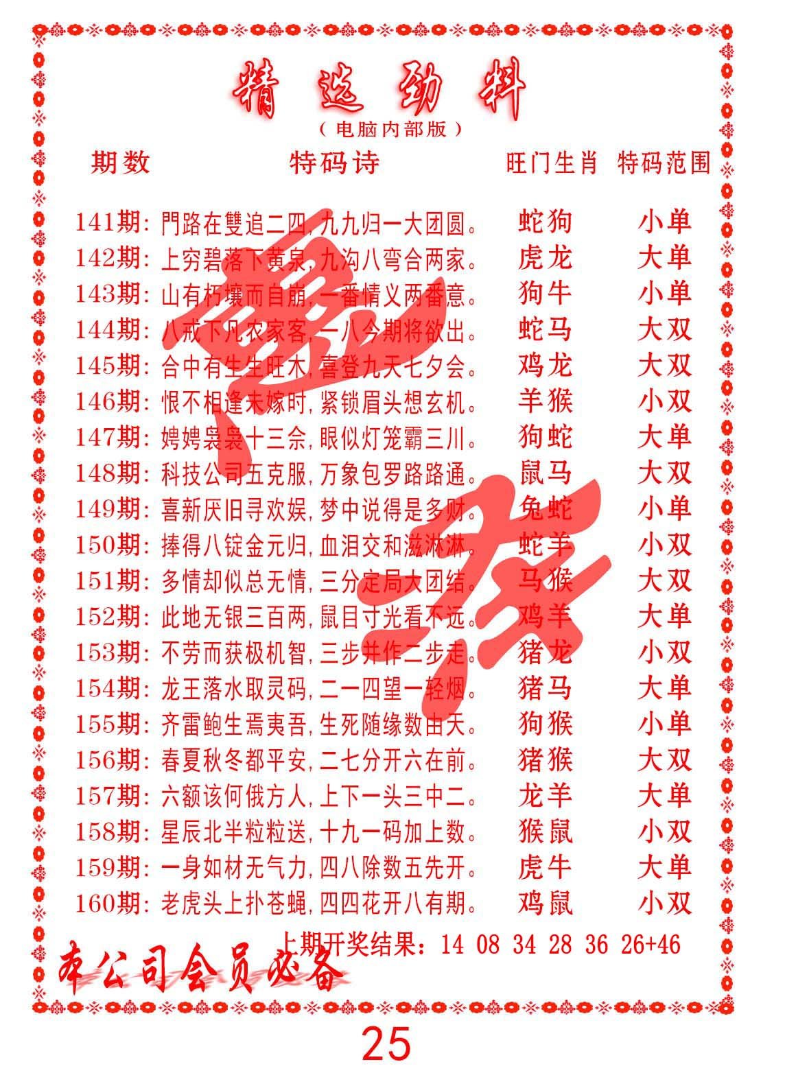 2024155期精选劲料
