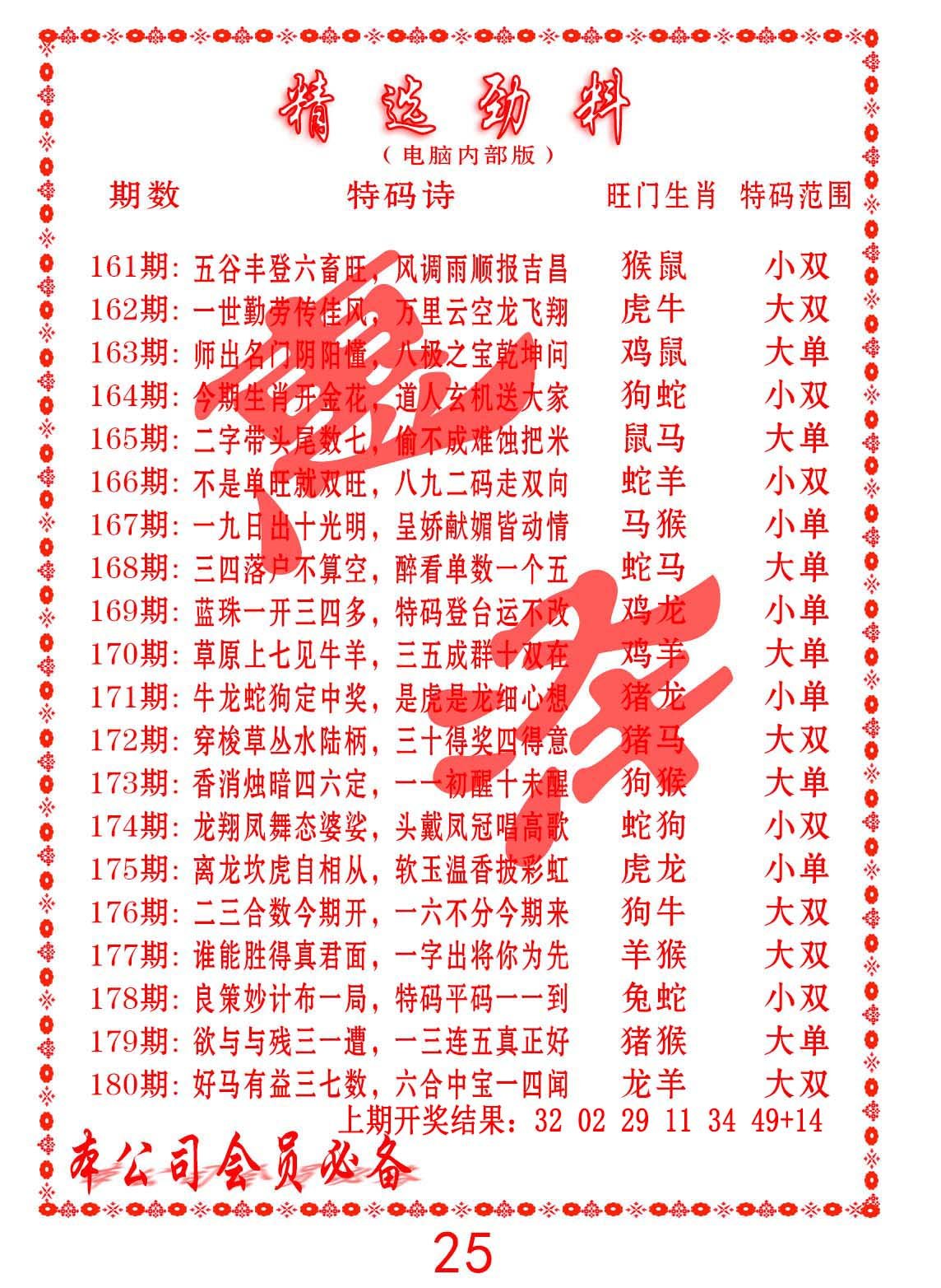 2024168期精选劲料