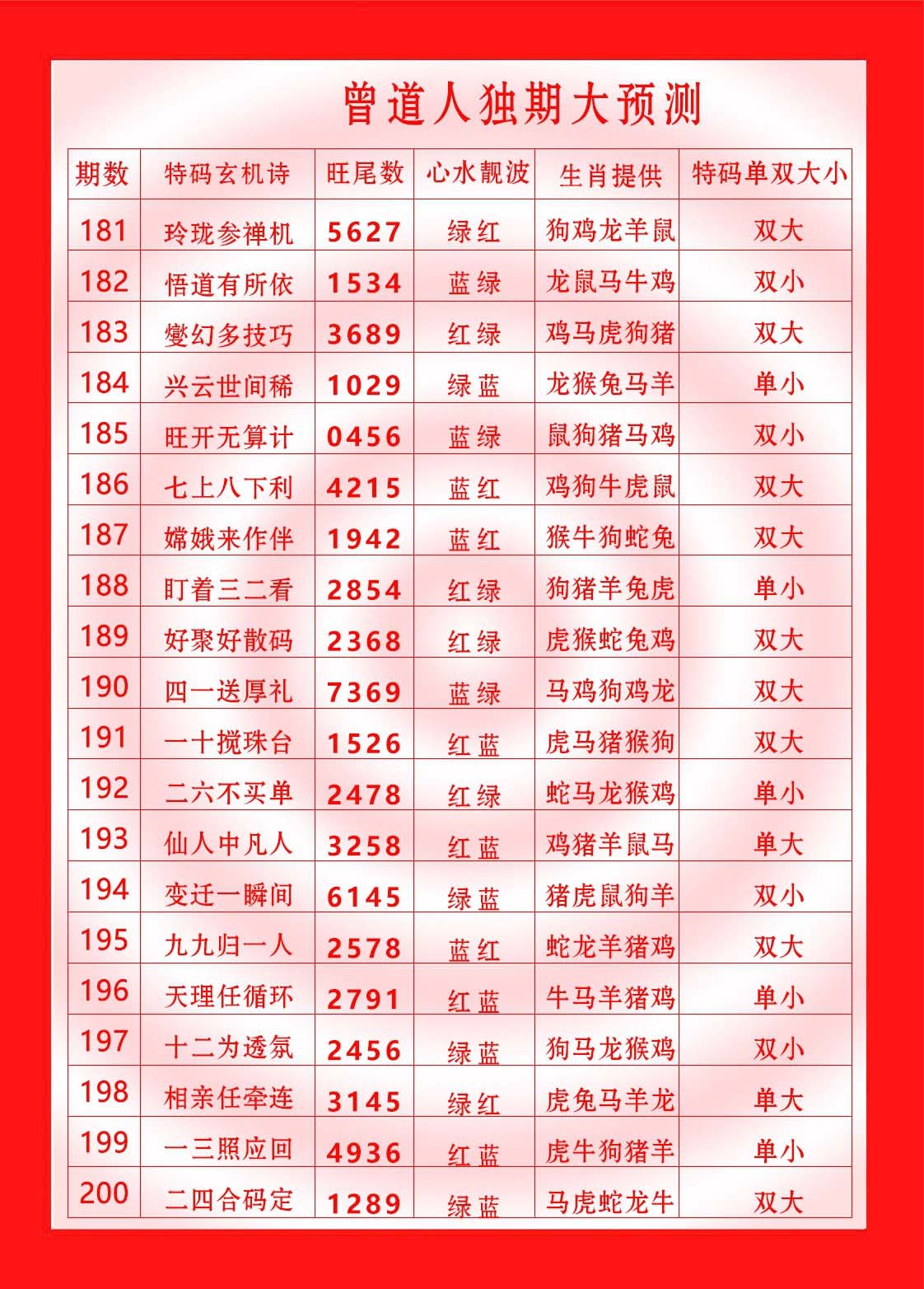 2024181期曾道人独期大预测