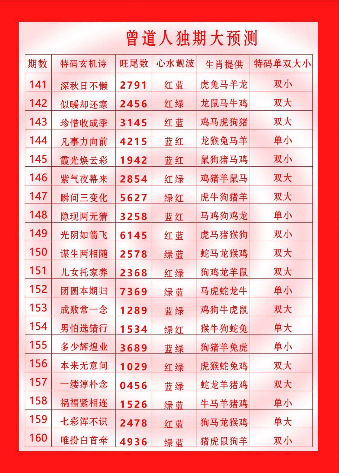 2024160期曾道人独期大预测