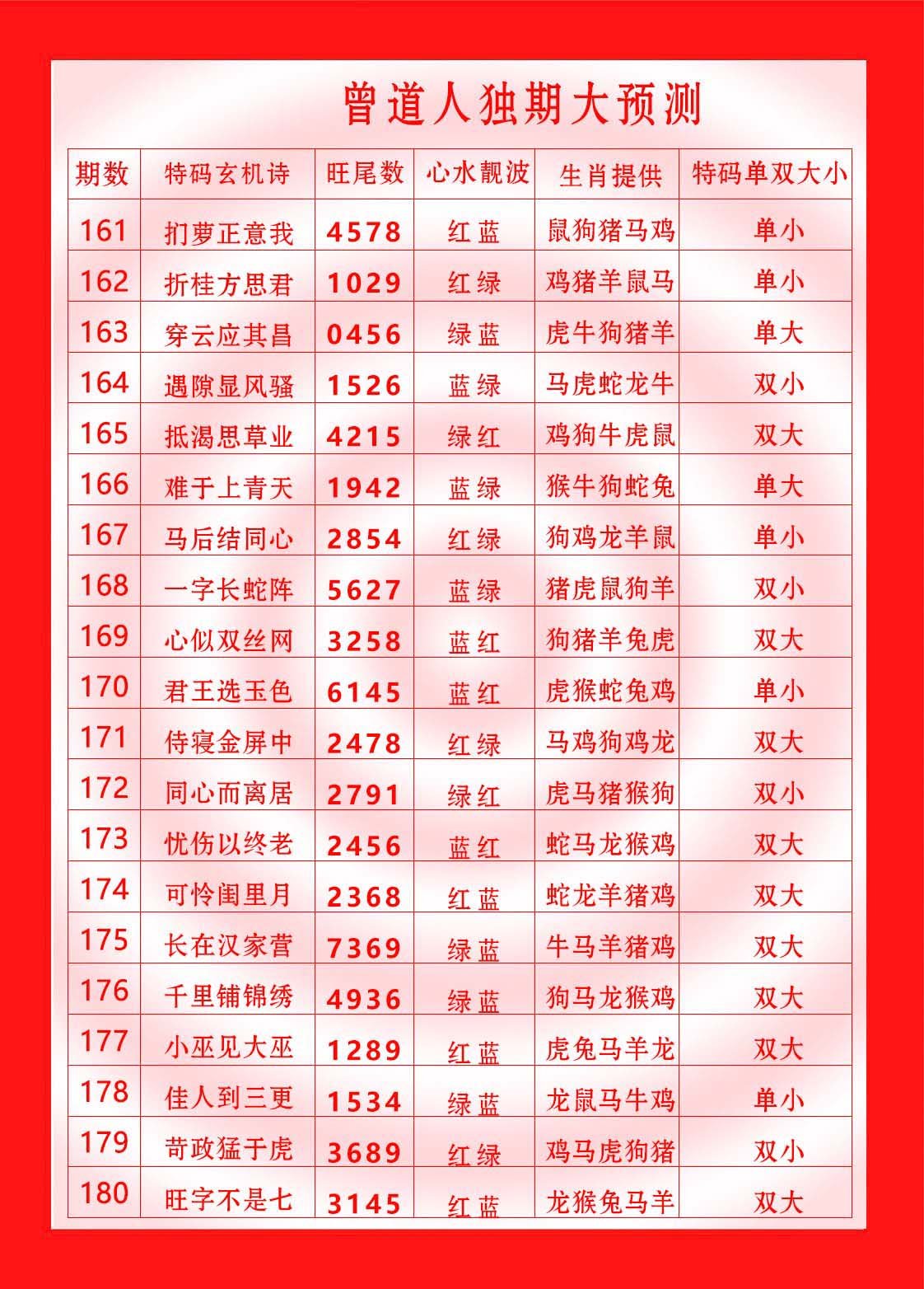 2024180期曾道人独期大预测