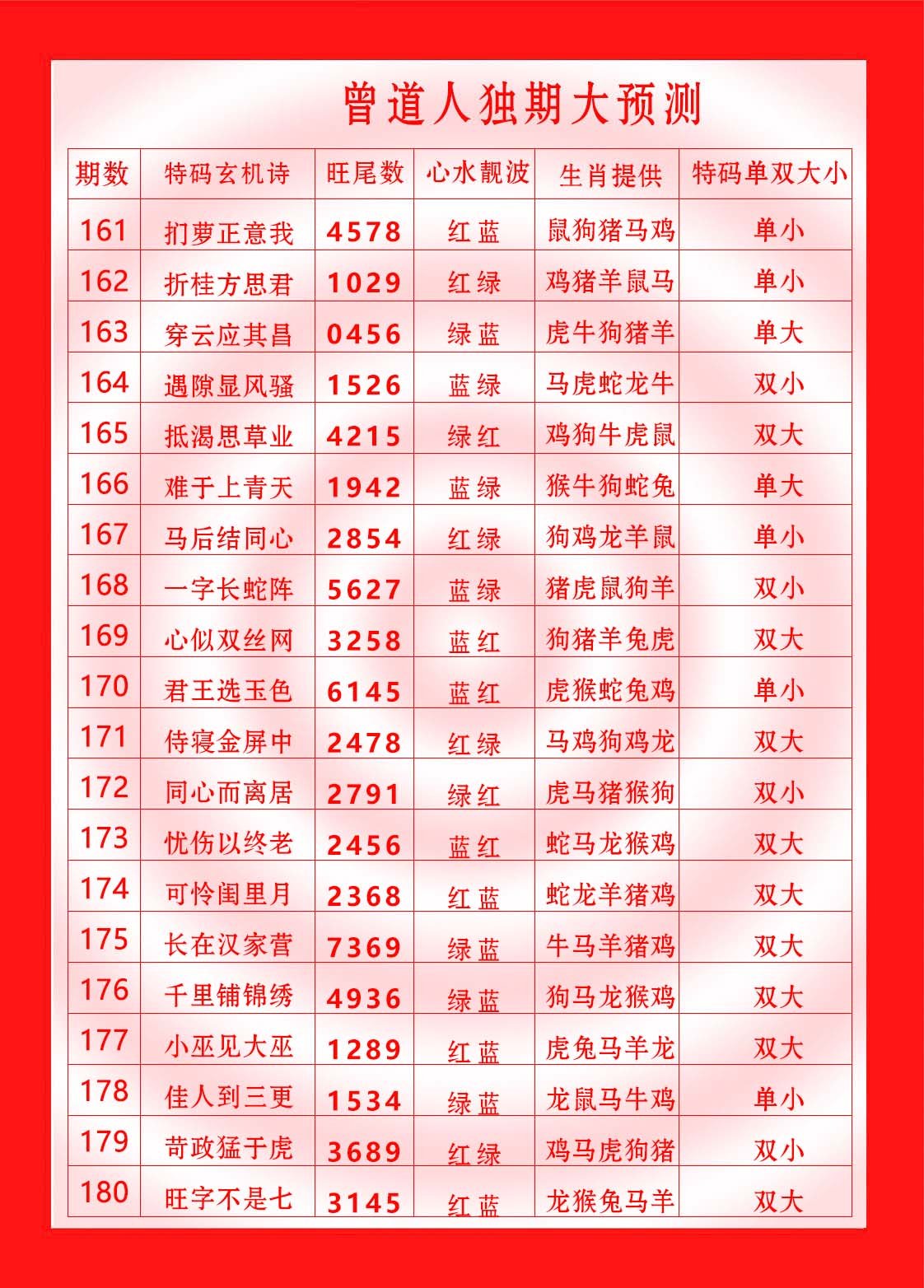 2024175期曾道人独期大预测