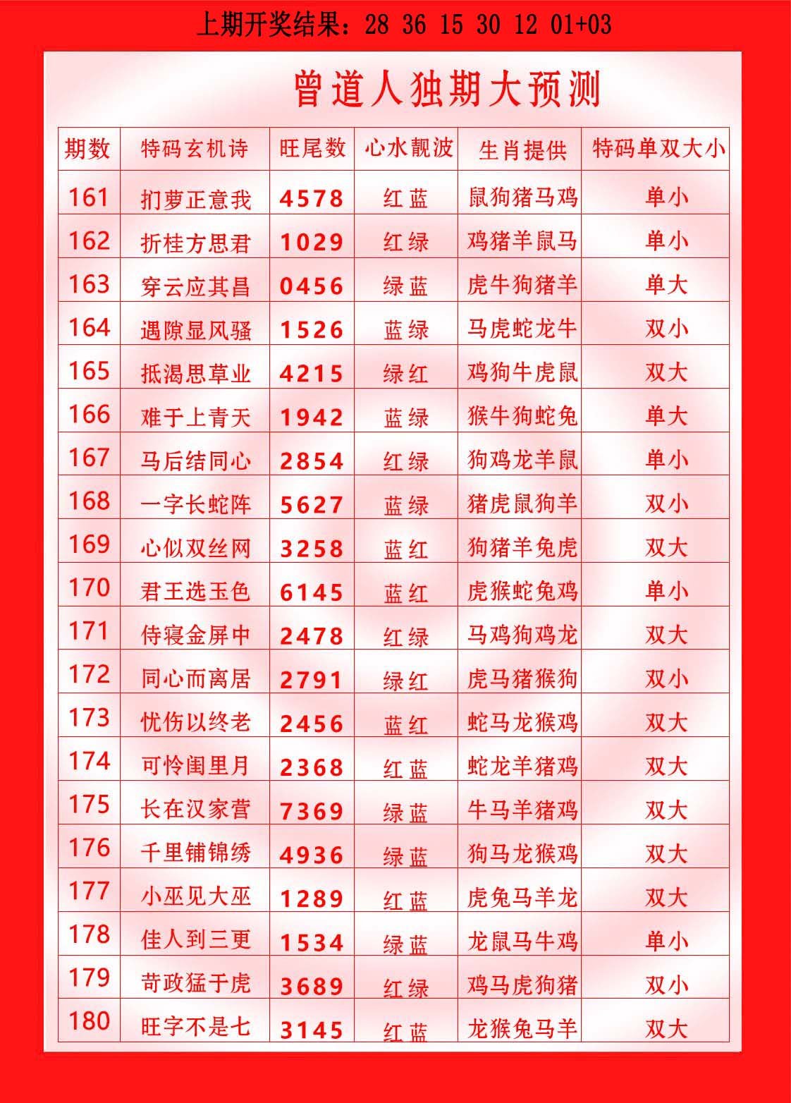 2024177期曾道人独期大预测