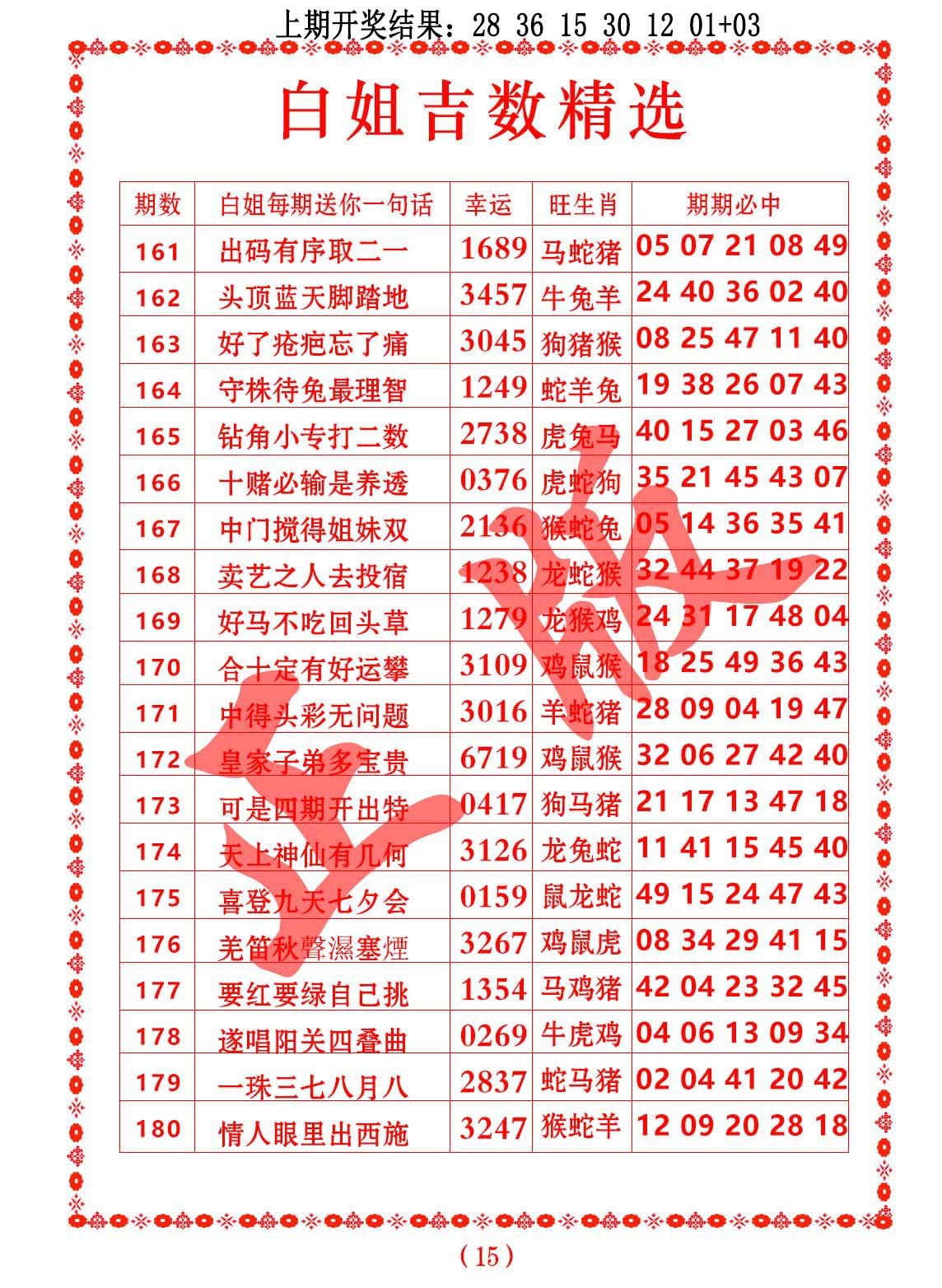 2024177期白姐吉数精选