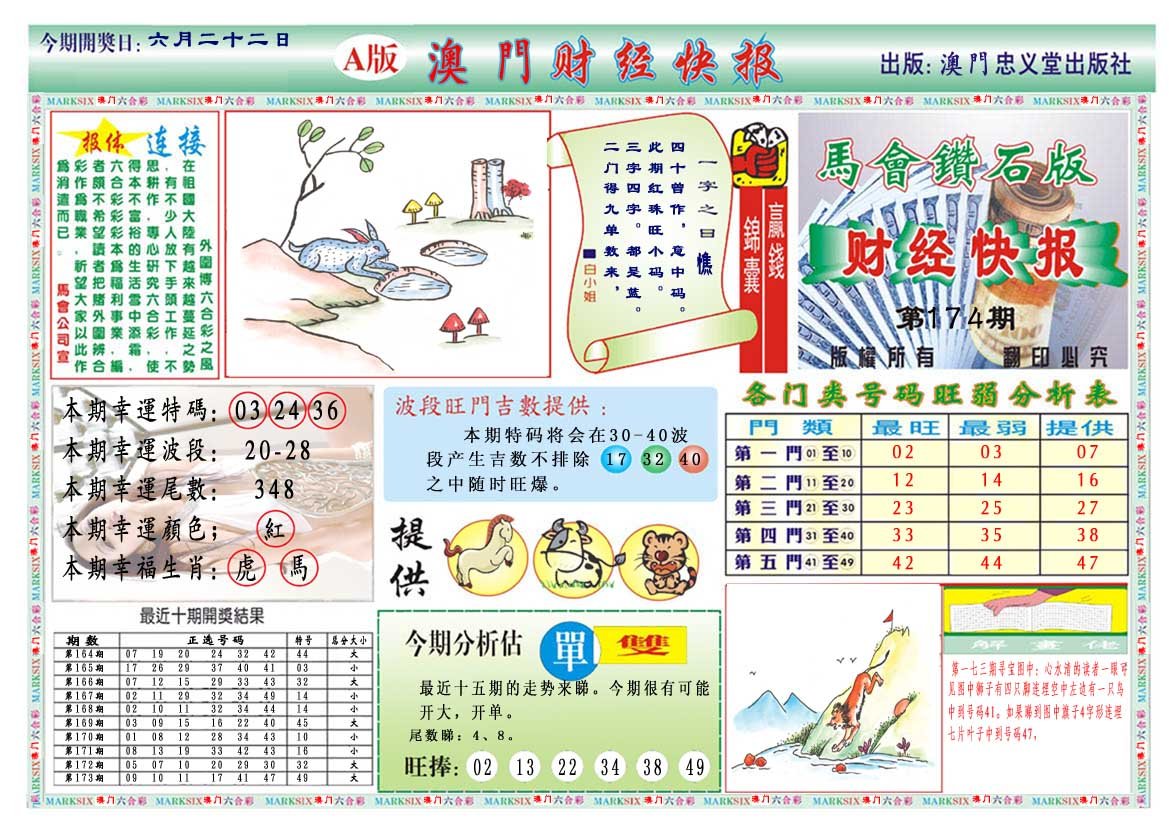 2024174期财经快报A