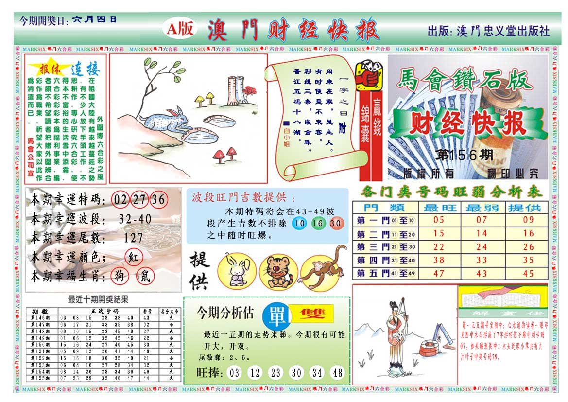 2024156期财经快报A
