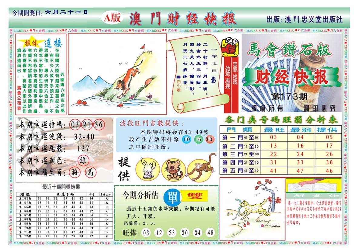 2024173期财经快报A
