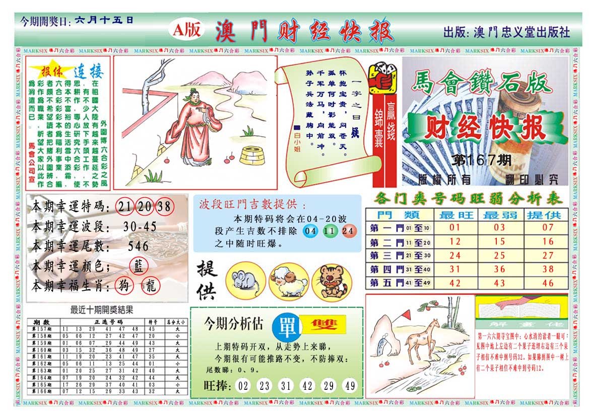 2024167期财经快报A