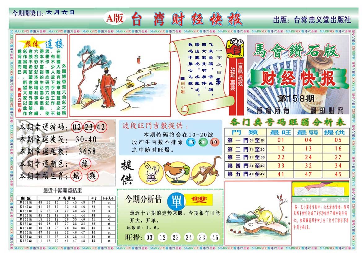 2024158期财经快报A