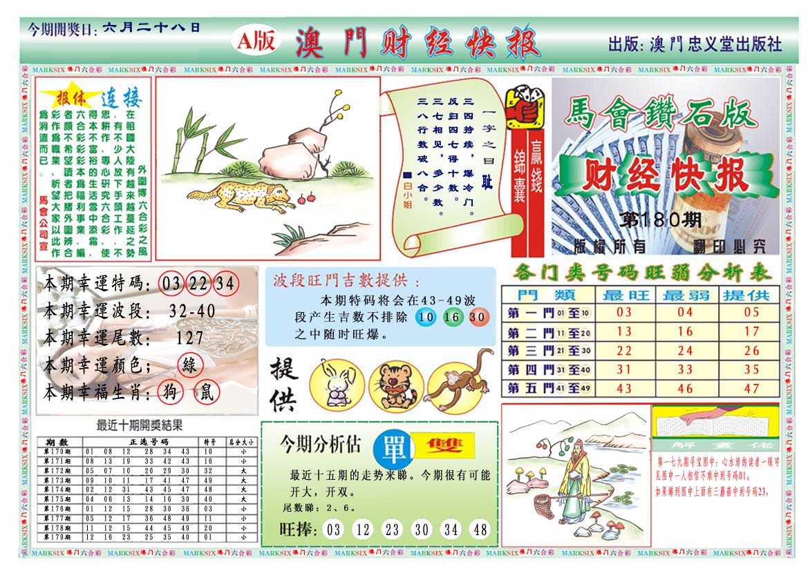2024180期财经快报A