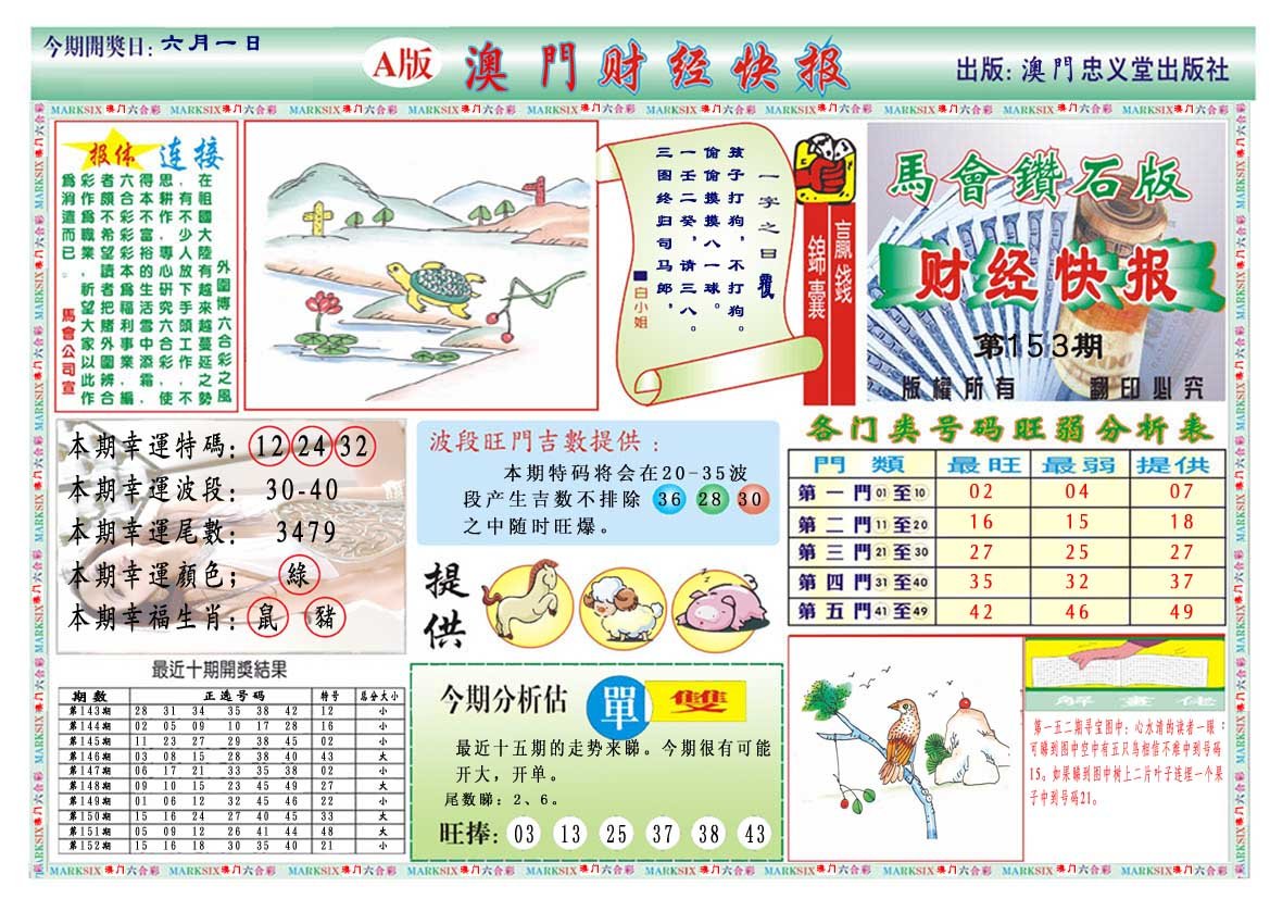 2024153期财经快报A