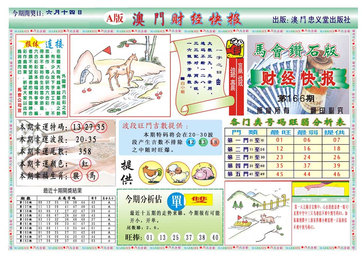 2024166期财经快报A