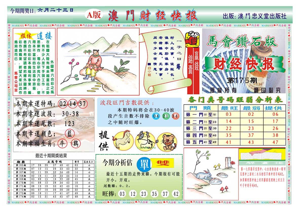 2024175期财经快报A