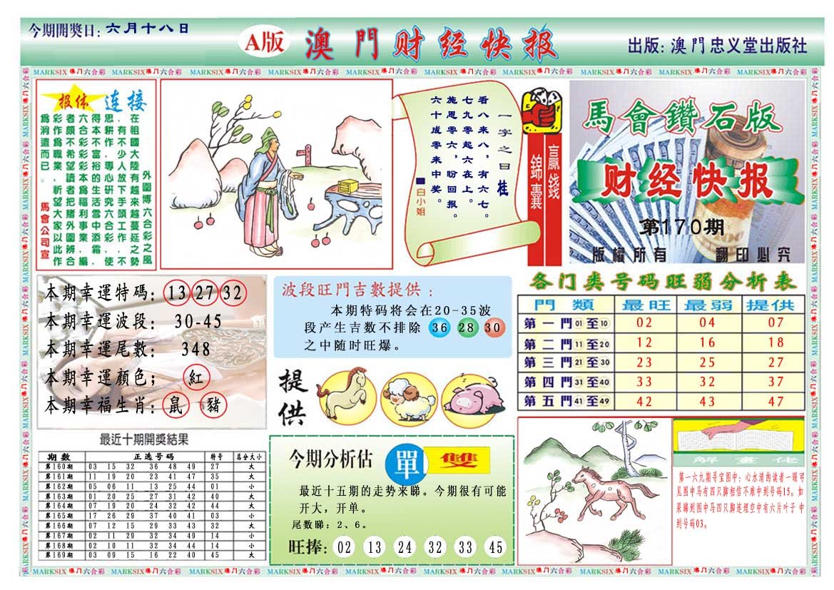 2024170期财经快报A