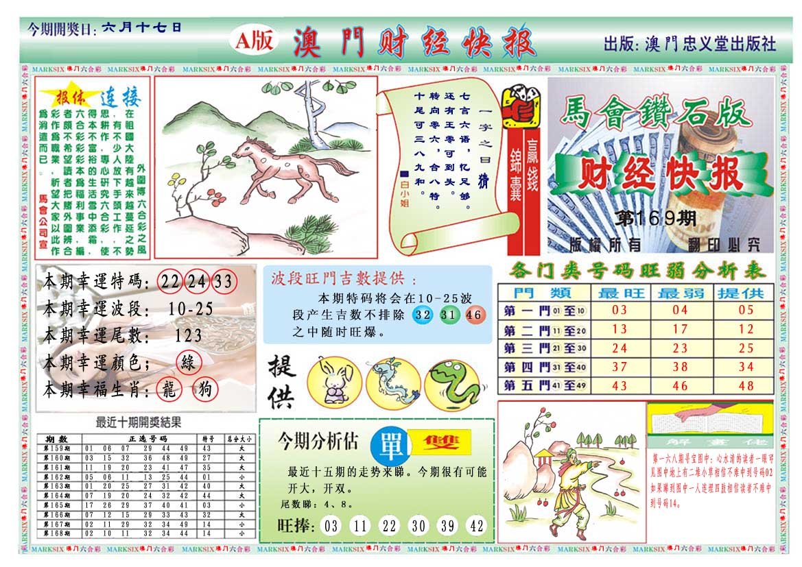 2024169期财经快报A