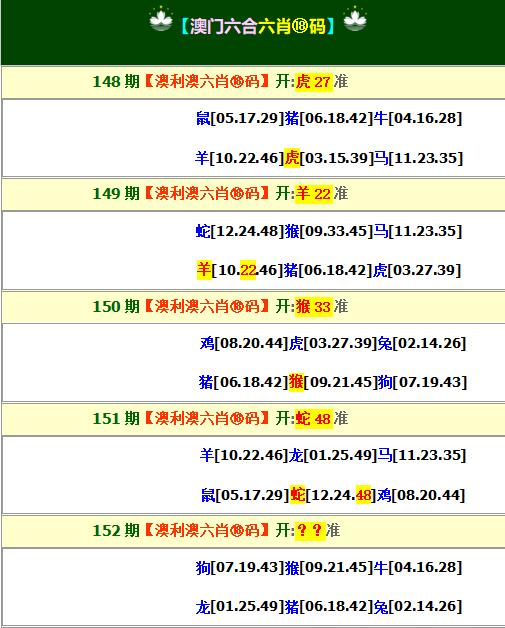 2024152期澳利澳六肖18码