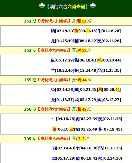 2024159期澳利澳六肖18码