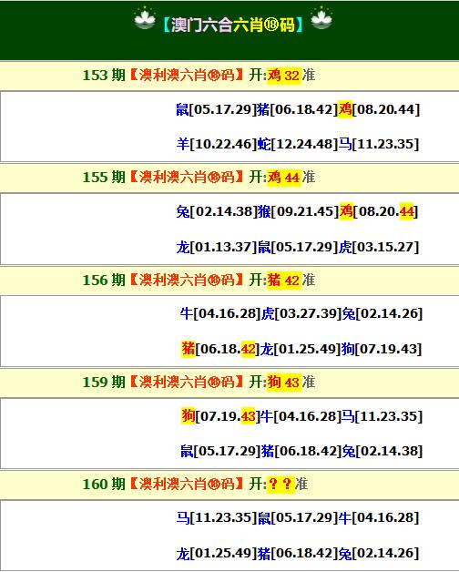 2024160期澳利澳六肖18码