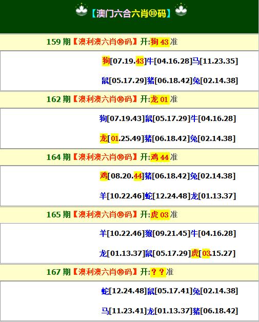 2024167期澳利澳六肖18码