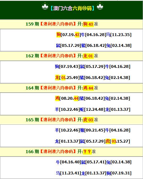2024166期澳利澳六肖18码