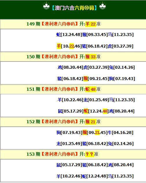 2024153期澳利澳六肖18码