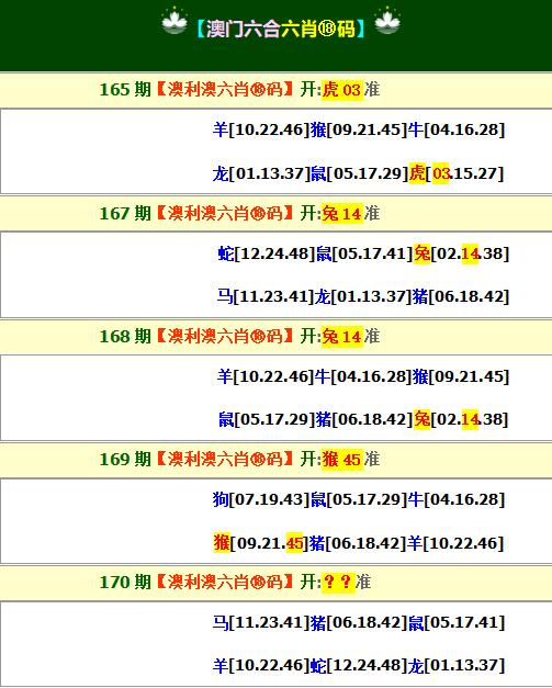 2024170期澳利澳六肖18码