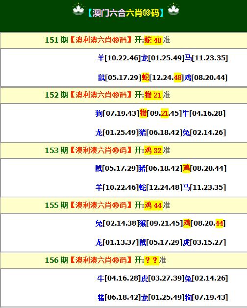 2024156期澳利澳六肖18码