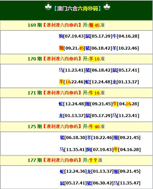 2024177期澳利澳六肖18码