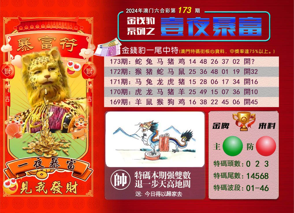 2024173期一夜暴富