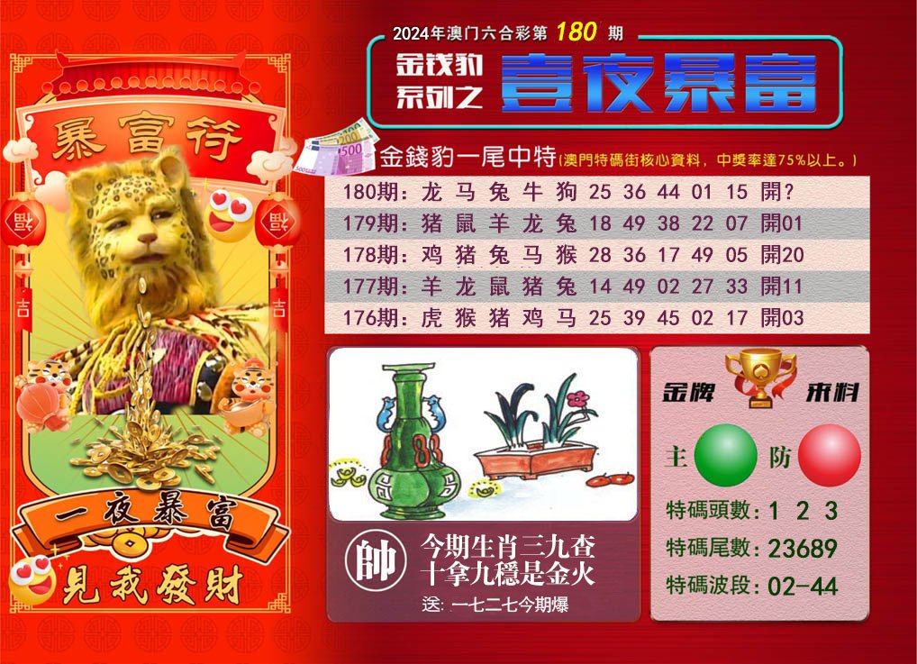 2024180期一夜暴富