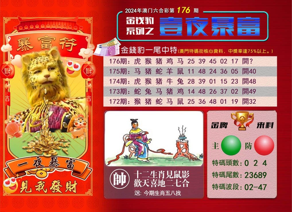 2024176期一夜暴富