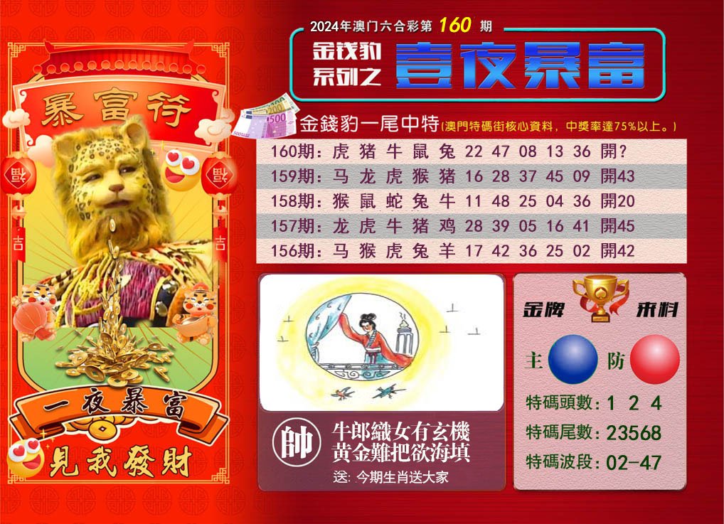 2024160期一夜暴富