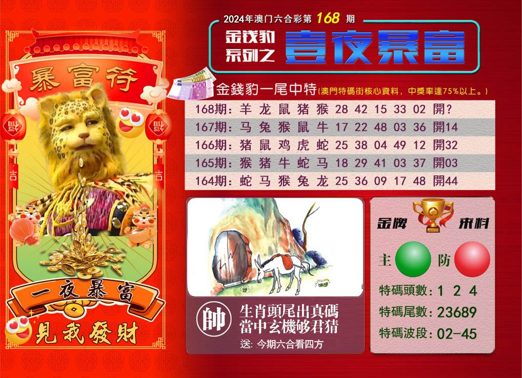 2024168期一夜暴富