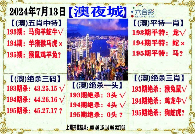 2024195期澳门夜城