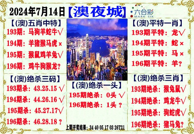 2024196期澳门夜城