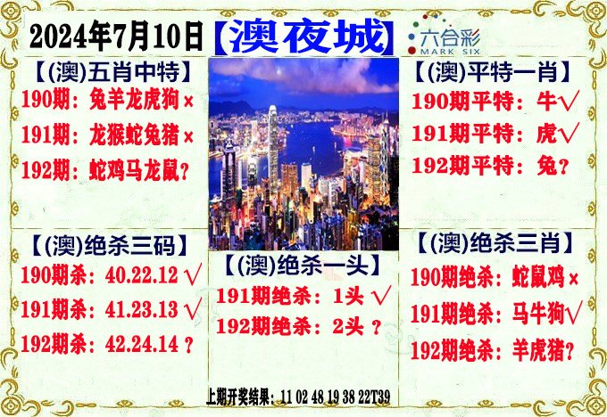 2024192期澳门夜城