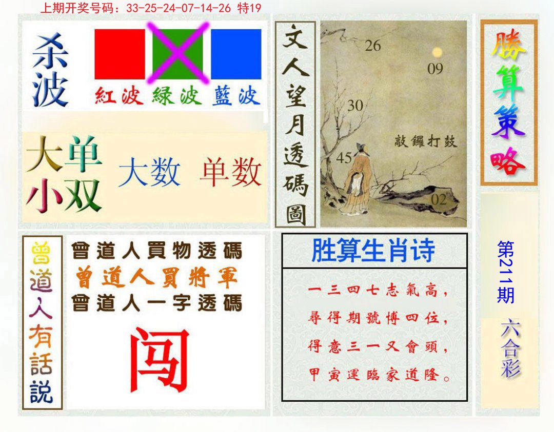 2024211期胜算策略