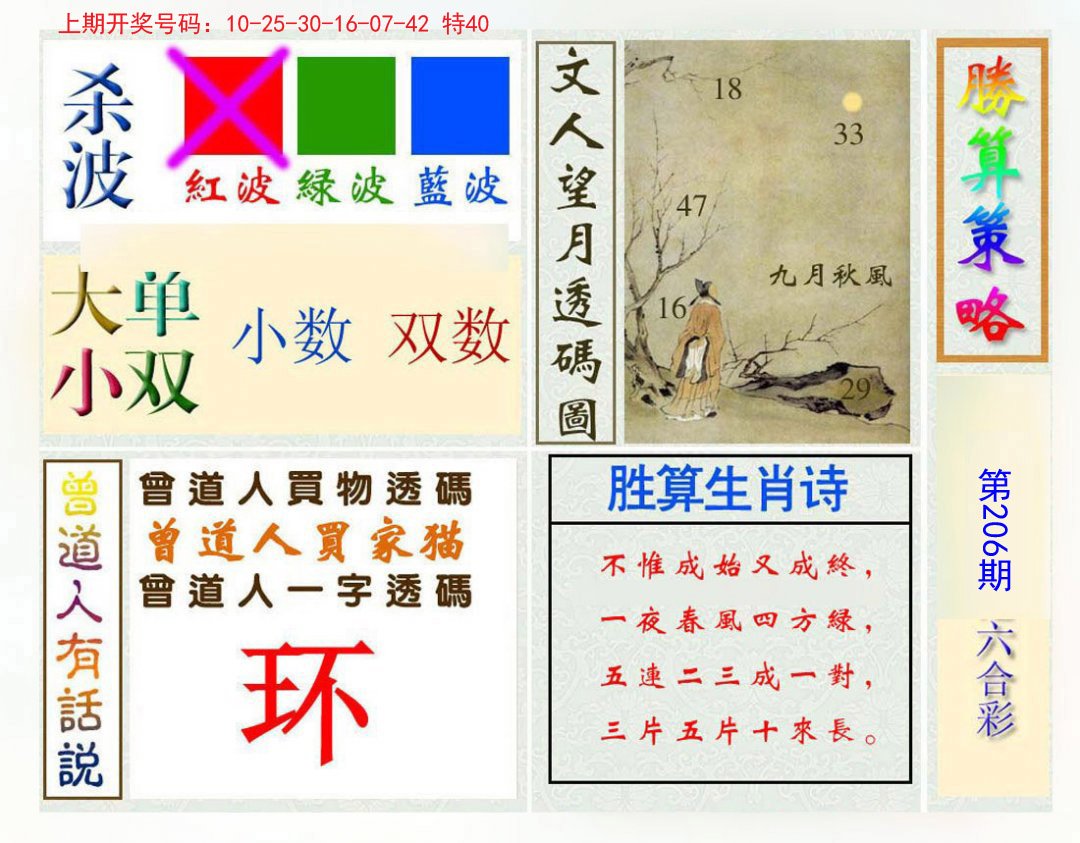 2024206期胜算策略