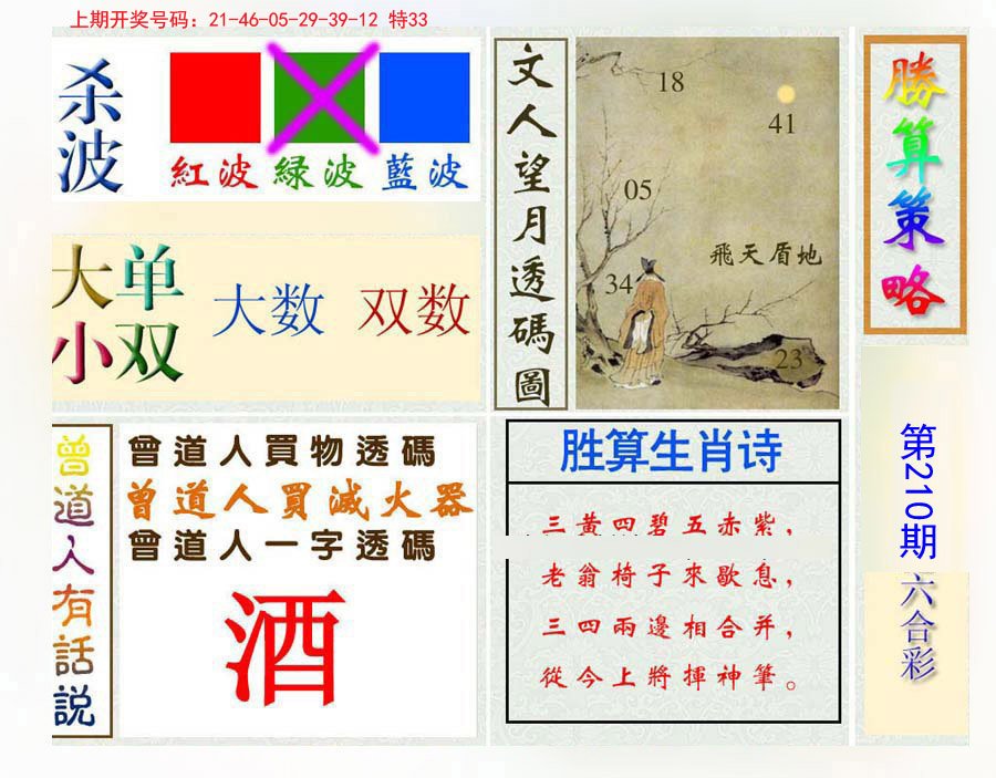 2024210期胜算策略