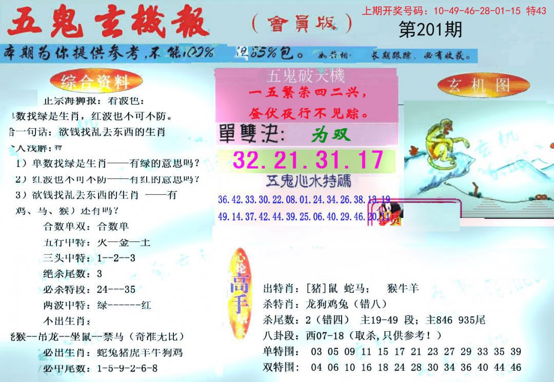 2024201期新五鬼玄机