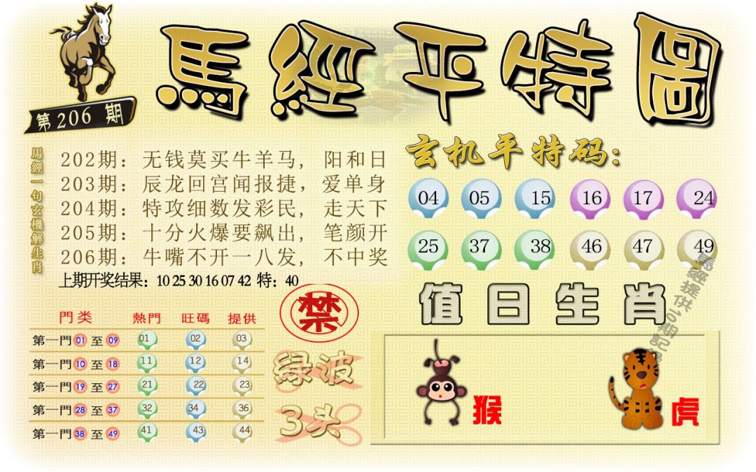 2024206期马经平特图